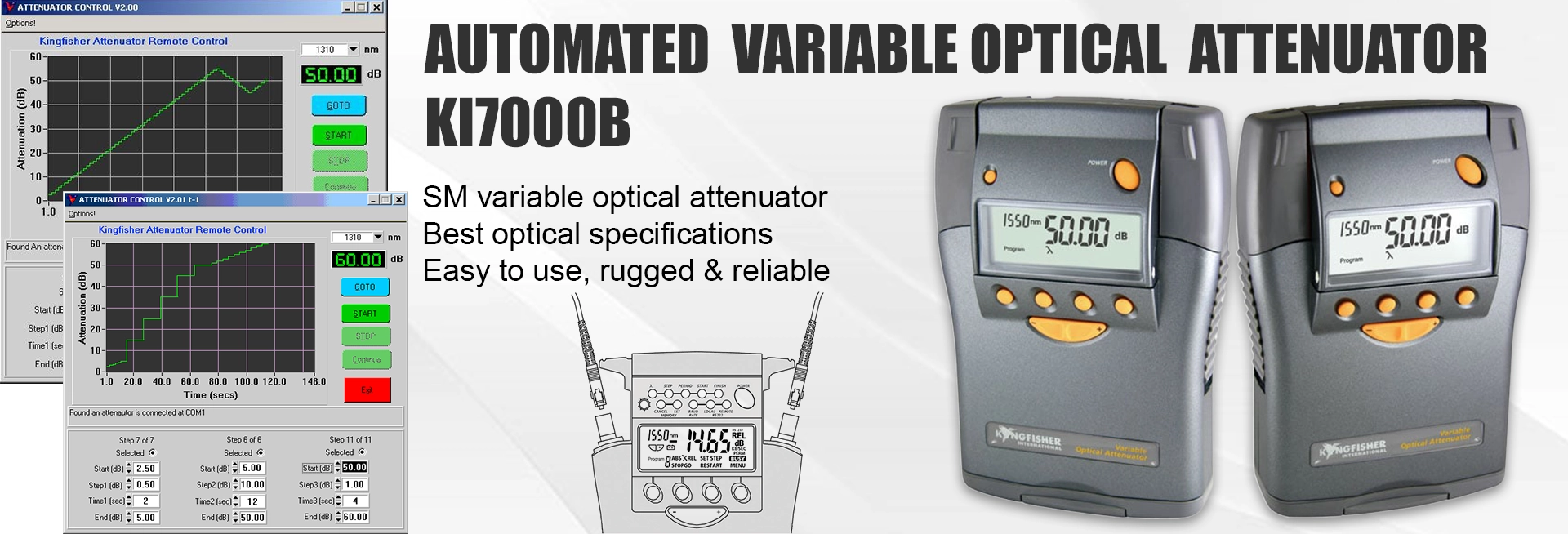 KI 7000B Automated Variable Optical Attenuator